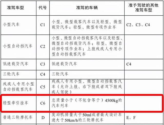 驾驶证扣满12分不降级新规定，新规驾驶证满12分降级吗？