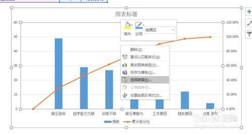 excel柏拉图制作步骤和方法，excel 怎么做柏拉图？