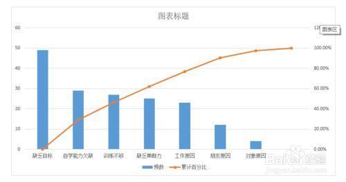 excel柏拉图制作步骤和方法，excel 怎么做柏拉图？