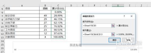 excel柏拉图制作步骤和方法，excel 怎么做柏拉图？