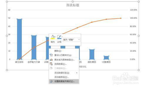 excel柏拉图制作步骤和方法，excel 怎么做柏拉图？