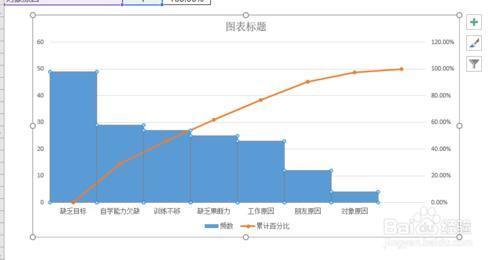 excel柏拉图制作步骤和方法，excel 怎么做柏拉图？