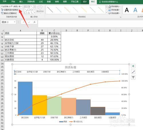 excel柏拉图制作步骤和方法，excel 怎么做柏拉图？