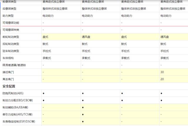 货运面包车大全价格，拉货面包车推荐5万以下