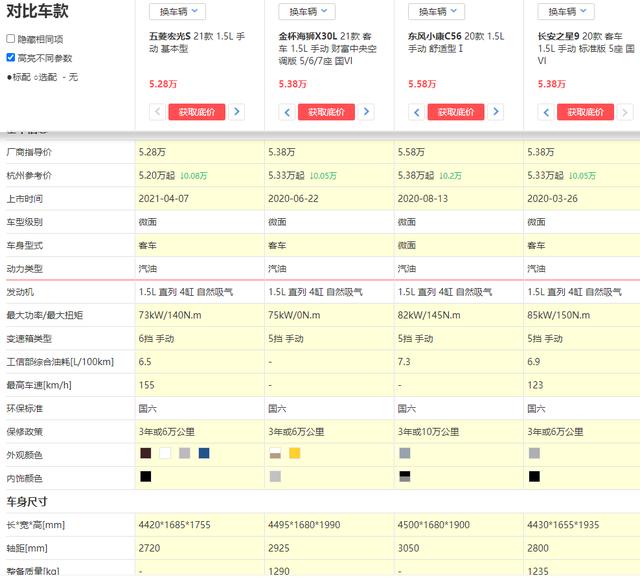 货运面包车大全价格，拉货面包车推荐5万以下