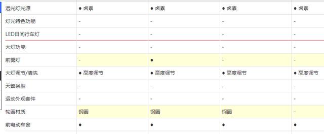 货运面包车大全价格，拉货面包车推荐5万以下