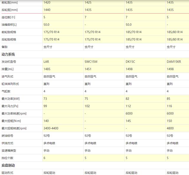 货运面包车大全价格，拉货面包车推荐5万以下