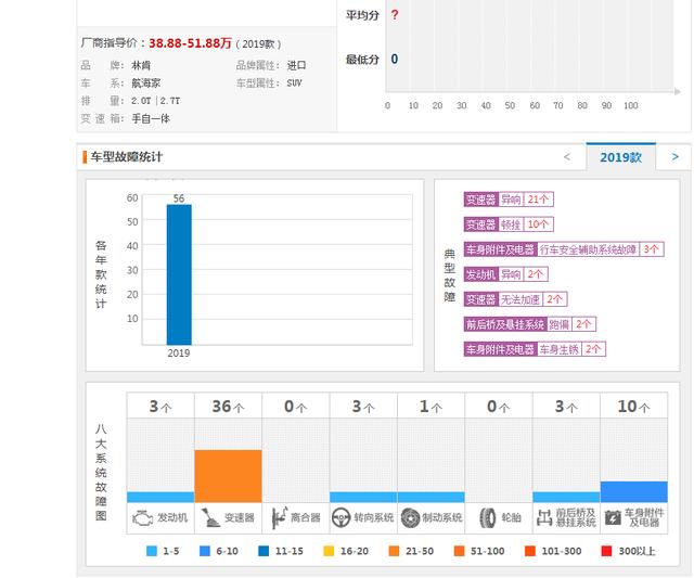 林肯航海家2.7t尊耀版怎么样？林肯航海家尊耀版2.7t值得购买吗