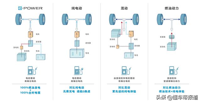 轩逸电驱版e-power配置，东风日产轩逸电驱版e-POWER大屏版