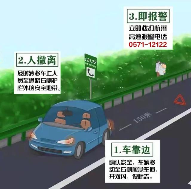 高速公路紧急停车带标志，高速公路的紧急停车带在应急车道