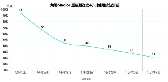 荣耀至臻magic4怎么样？荣耀magic4至臻版深度评测