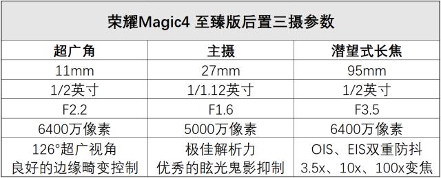 荣耀至臻magic4怎么样？荣耀magic4至臻版深度评测