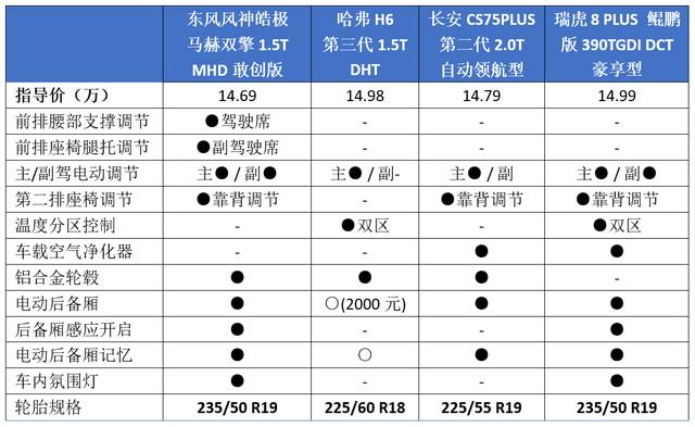 国产质量最好的suv车排名，15万级最值得购买的国产2020款suv