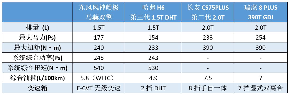 国产质量最好的suv车排名，15万级最值得购买的国产2020款suv