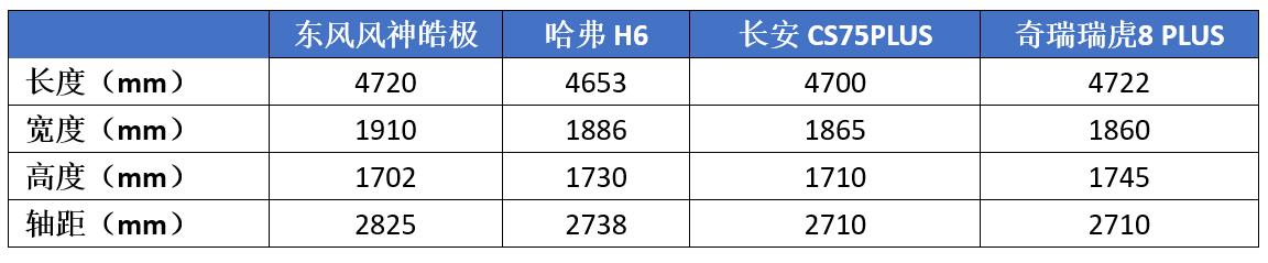 国产质量最好的suv车排名，15万级最值得购买的国产2020款suv