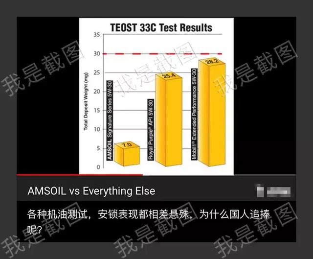 安索机油怎么样机油？安索机油质量好不好