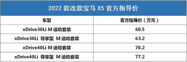 宝马x5新款2022款裸车价，2022款改款宝马X5售价