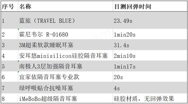 耳塞哪种隔音效果好？8大隔音耳塞测评