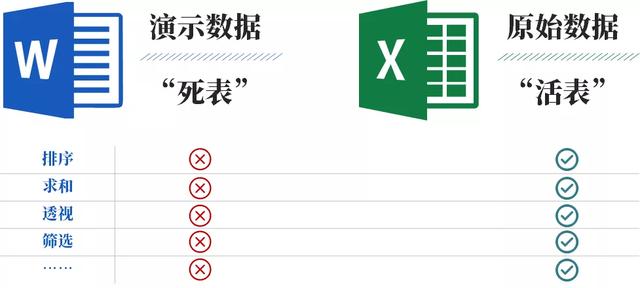 Word表格怎么转换成Excel？word转excel表格最好的办法