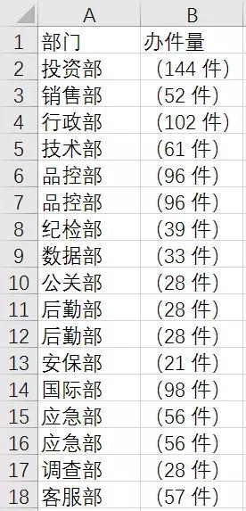 Word表格怎么转换成Excel？word转excel表格最好的办法