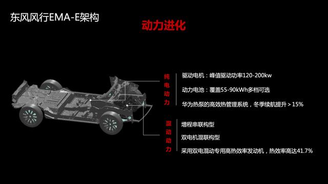 东风新能源汽车有几款？东风风行所有车型及价格表