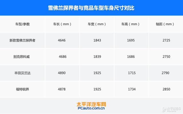 探界者2.0t配置参数，探界者2.0t是同级别最强动力吗？