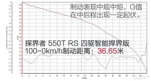 探界者2.0t配置参数，探界者2.0t是同级别最强动力吗？