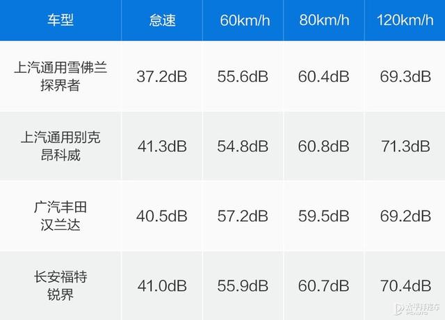 探界者2.0t配置参数，探界者2.0t是同级别最强动力吗？