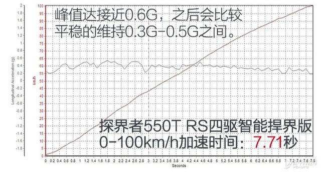 探界者2.0t配置参数，探界者2.0t是同级别最强动力吗？