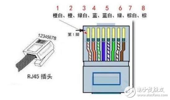 网线水晶头怎么接？网线水晶头的正确接法图