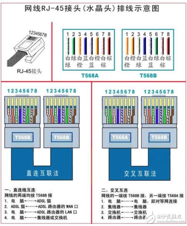 网线水晶头怎么接？网线水晶头的正确接法图