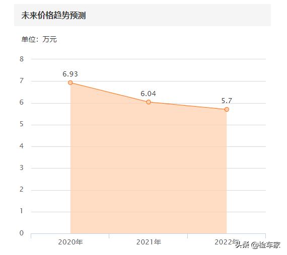 大众甲壳虫敞篷车大概多少钱？几万的大众甲壳虫敞篷车