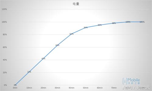 oppor11参数配置，oppo r11在2022年性能怎么样？