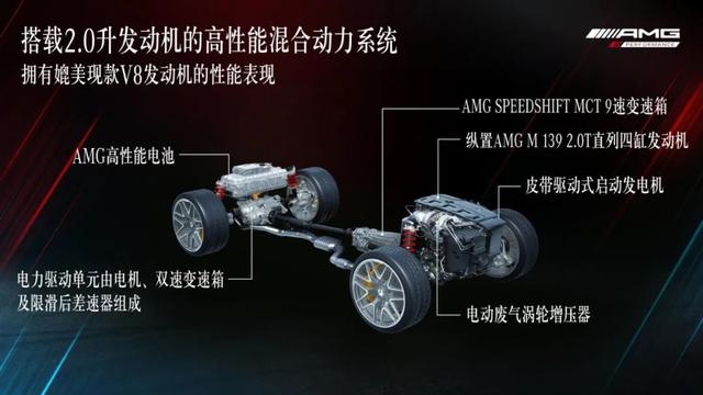 c63amg奔驰报价多少钱？新一代AMG C63将发布