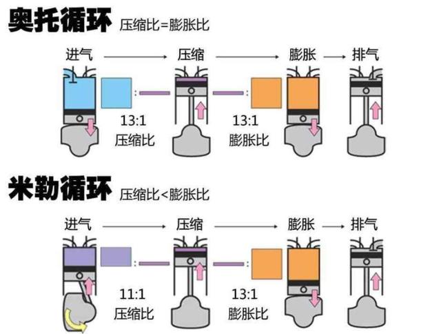 华为汽车m5详细参数配置，华为汽车AITO问界M5百公里油耗