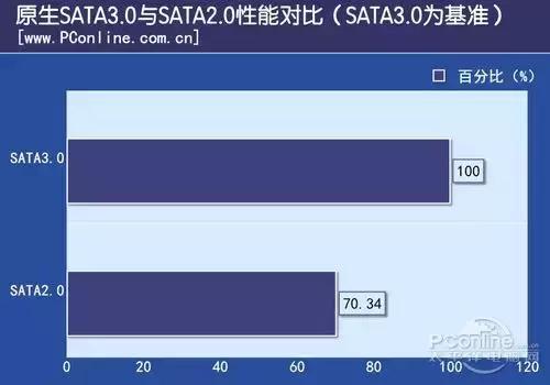 ssd固态硬盘怎么用？固态硬盘的最佳使用方法