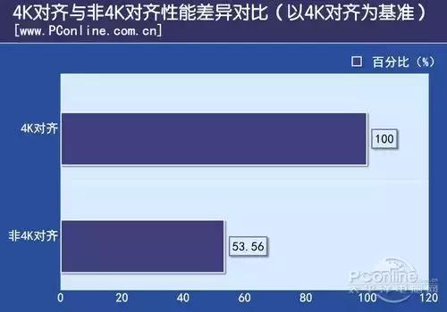 ssd固态硬盘怎么用？固态硬盘的最佳使用方法