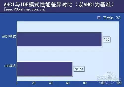 ssd固态硬盘怎么用？固态硬盘的最佳使用方法