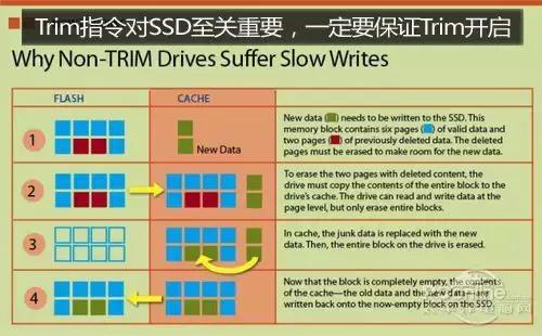 ssd固态硬盘怎么用？固态硬盘的最佳使用方法