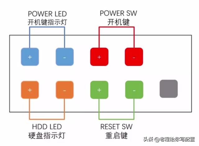 怎样组装电脑？组装电脑配件安装的详细方法