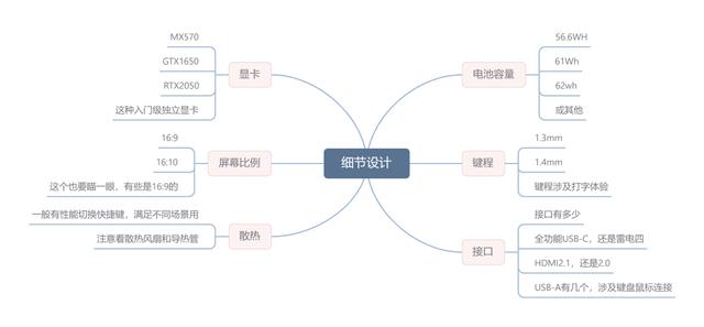 笔记本电脑排名前十性价比，2022公认口碑最好轻薄笔记本电脑