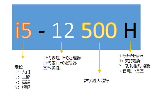 笔记本电脑排名前十性价比，2022公认口碑最好轻薄笔记本电脑