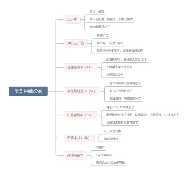 笔记本电脑排名前十性价比，2022公认口碑最好轻薄笔记本电脑