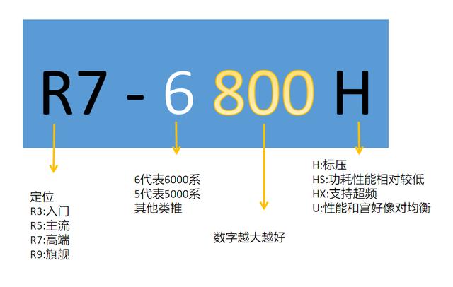 笔记本电脑排名前十性价比，2022公认口碑最好轻薄笔记本电脑