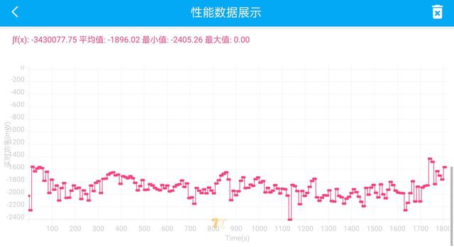 真我手机gt2pro参数配置，真我gt2 pro深度测评最新