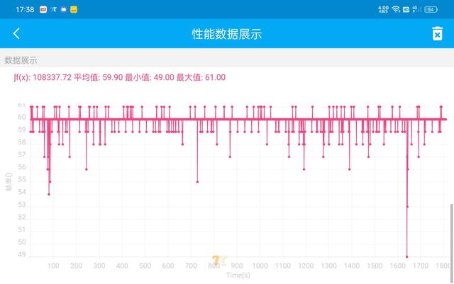 真我手机gt2pro参数配置，真我gt2 pro深度测评最新