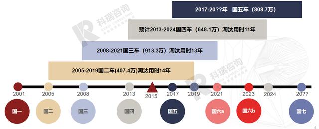 国六标准是什么意思？国六标准到底有什么好处