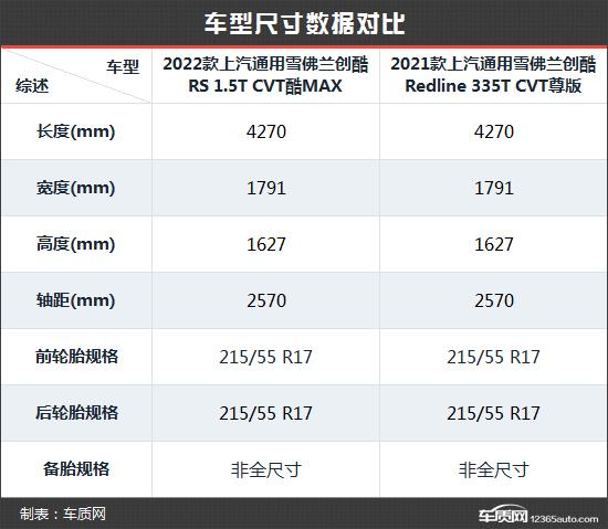 雪佛兰系列车型图片及价格，2022款雪佛兰创酷各项功能介绍