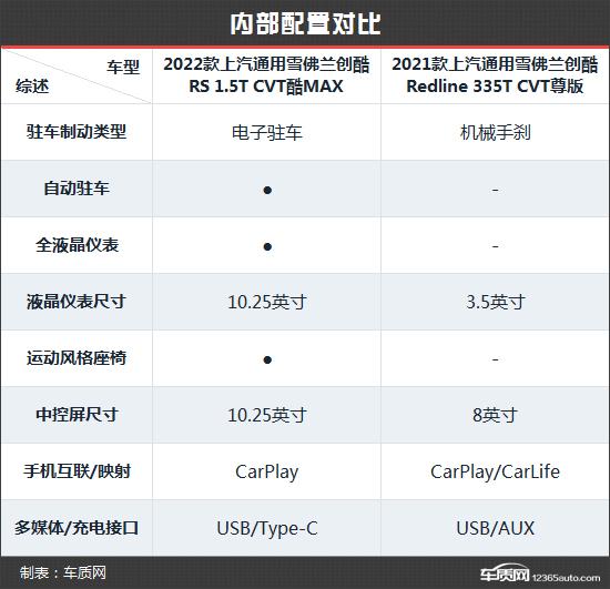 雪佛兰系列车型图片及价格，2022款雪佛兰创酷各项功能介绍