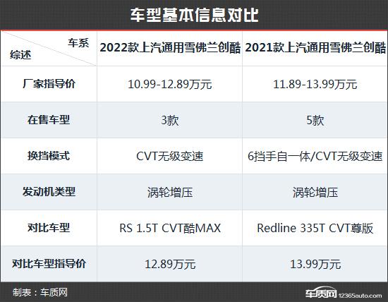 雪佛兰系列车型图片及价格，2022款雪佛兰创酷各项功能介绍